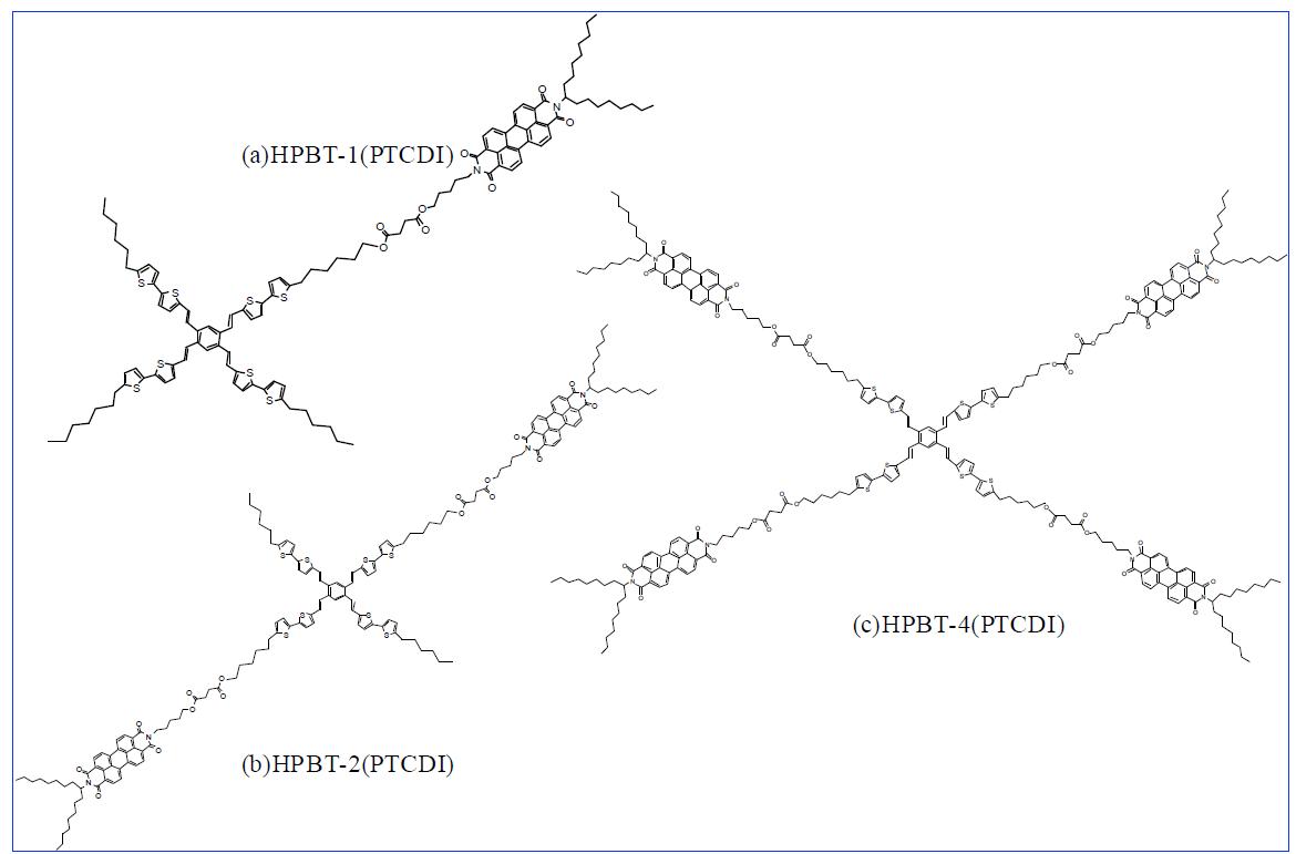 본 연구에서 합성 된 donor-σ-acceptor molecule 들의 화학구조.