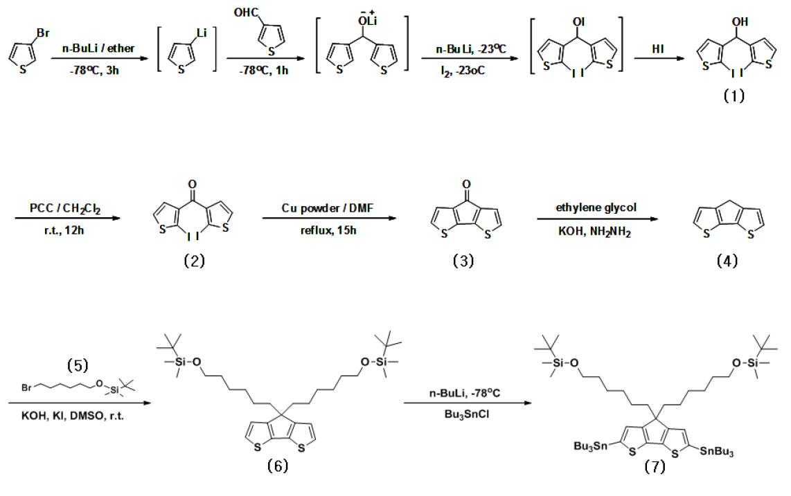 화합물 Cyclopentadithiophene 유도체의 합성과정.