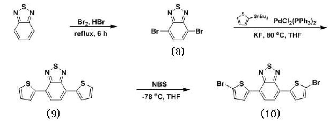 Benzothiadiazole 유도체의 합성과정.