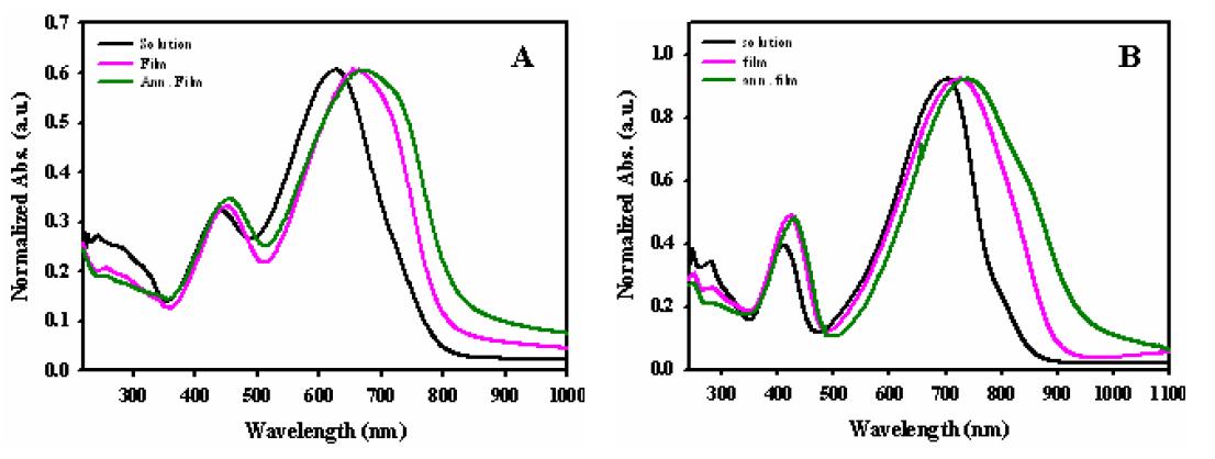 PT-1 (A) 와 PT-2 (B) 의 UV-vis absorption spectra.