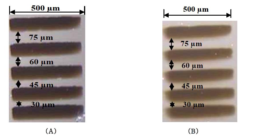 Optical micrographs of the patterned images formed by irradiation of UV light (A) PR-PD-1, (B) PR-PD-2.