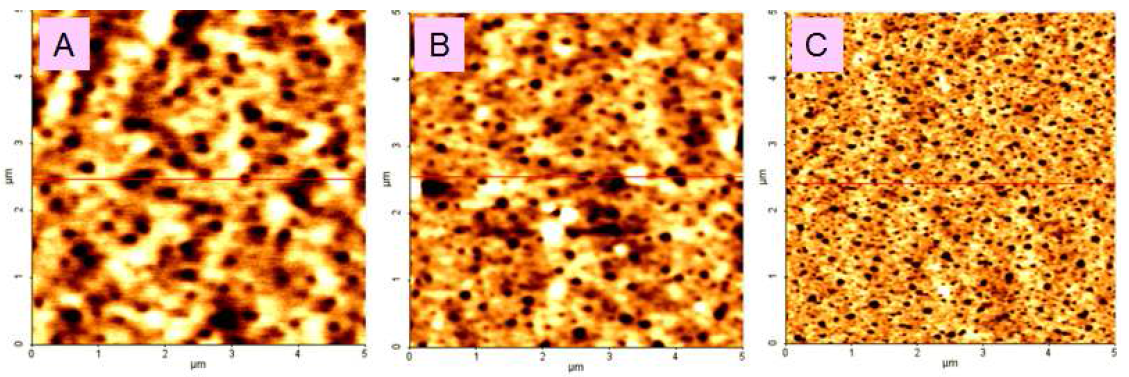 PEDOT:PSS 위에 만들어진 고분자 PR-PD-2의 3가지 필름 샘플의 AFM images. (A) UV 에 조사되지 않은 샘플, (B) UV에 1분 동안 조사된 샘플, (C) UV에 5분 동안 조사된 샘플.