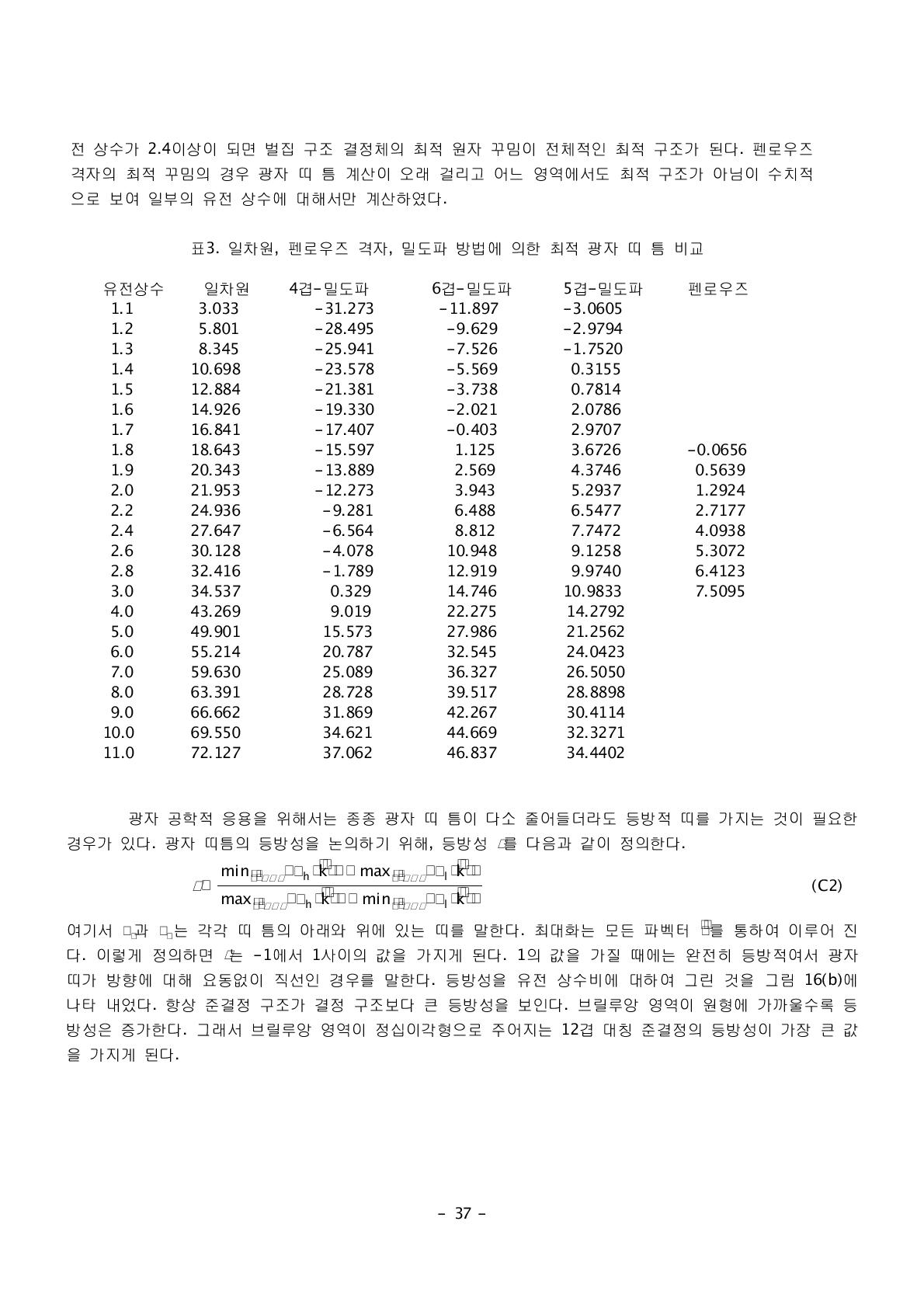 일차원, 펜로우즈 격자, 밀도파 방법에 의한 최적 광자 띠 틈 비교