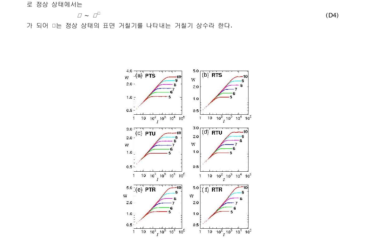 여섯 가지 모형에 대한 표면 폭의 시간의 함수. (a) PTT, (b) RTP, (c) PTU, (d) RTU, (e) PTR, (f) RTR 모형의 결과이다. 모든 경우 시스템의 크기는 타일이 199개인 5번째 근사 타일링으로