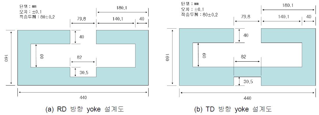 요크의 형상 및 치수