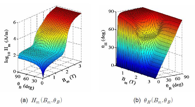 Bezier surface spline of 