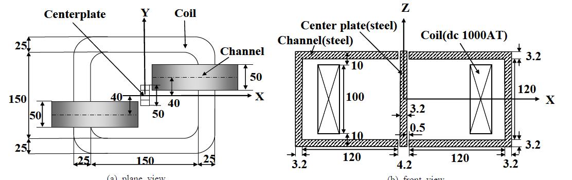 A test model for 3D nonliner magnetic field analysis