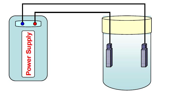 전류를 이용한 미생물 초기 흡착 방지 연구 system