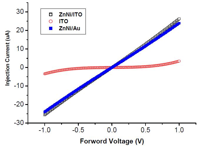 500℃ 열처리된 ITO, ZnNi/Au, ZnNi/ITO의 전압-전류 특성
