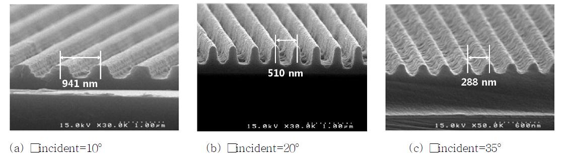 Laser의 입사각에 따른 Line-and-Space pattern의 구조적 특성