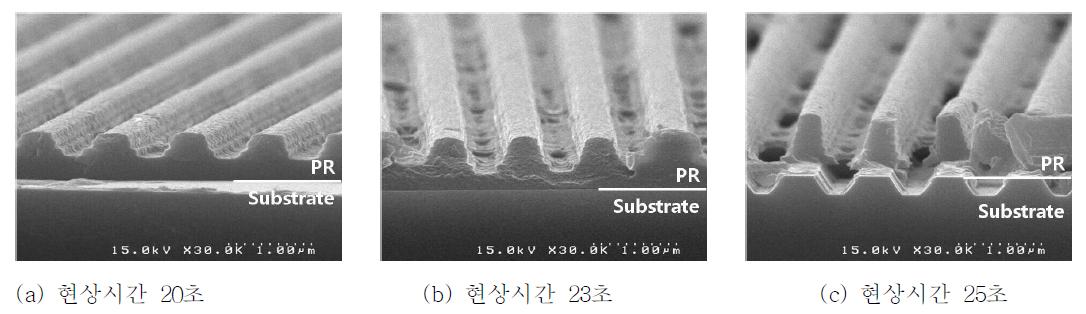 현상시간에 따른 Line-and-Space pattern의 구조적 특성