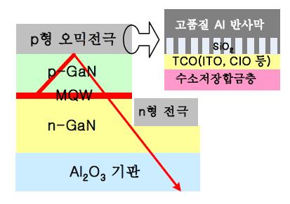 2차원 광결정 전극구조를 갖는 LED