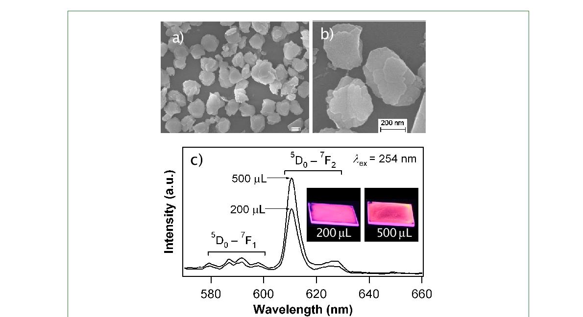 (a,b) SEM images (bar = 200 nm) and (c) emission spectra measured at thew25it4h n2m54 enxmci taUtVio)n. of Gd inset: photographs when irradiated