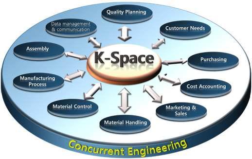 동시공학을 위한 「K-SPACE」환경