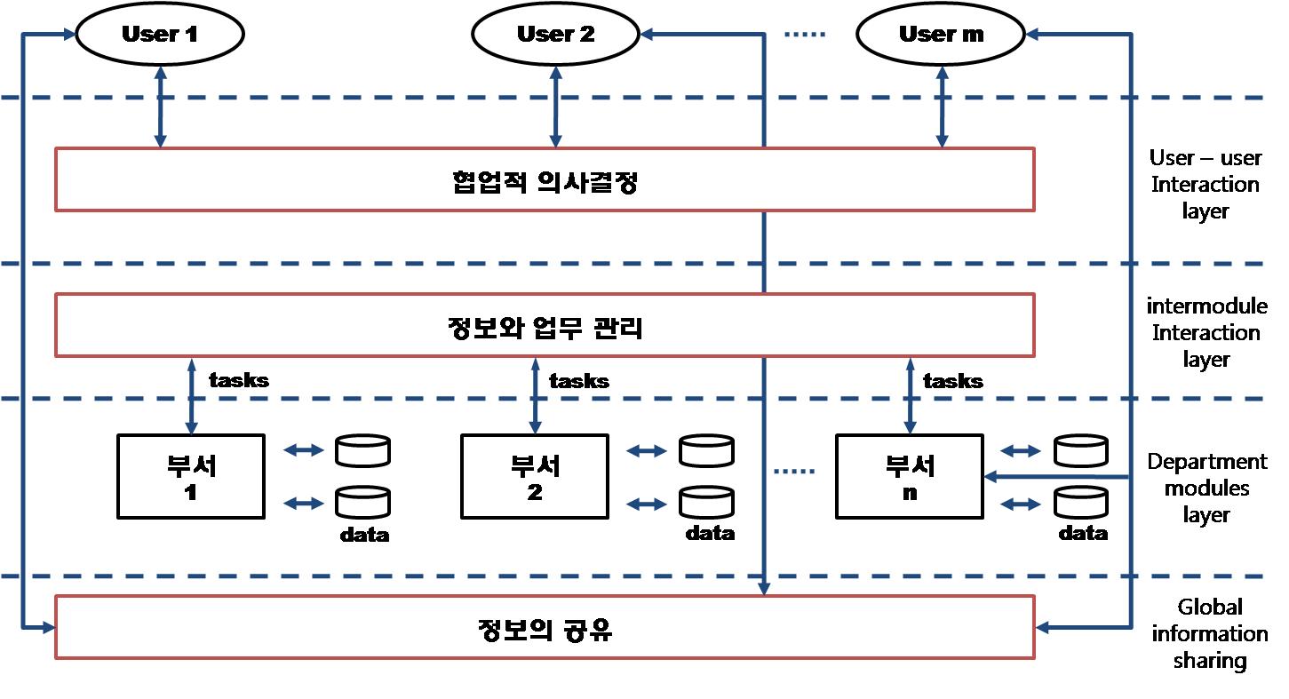 동시공학환경을 위한 「K-SPACE」의 논리적 구조