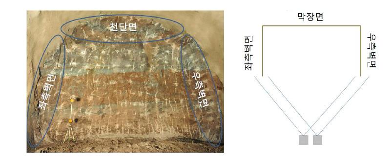 기본적인 막장면 촬영