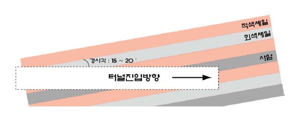 터널 지질 종단면도.