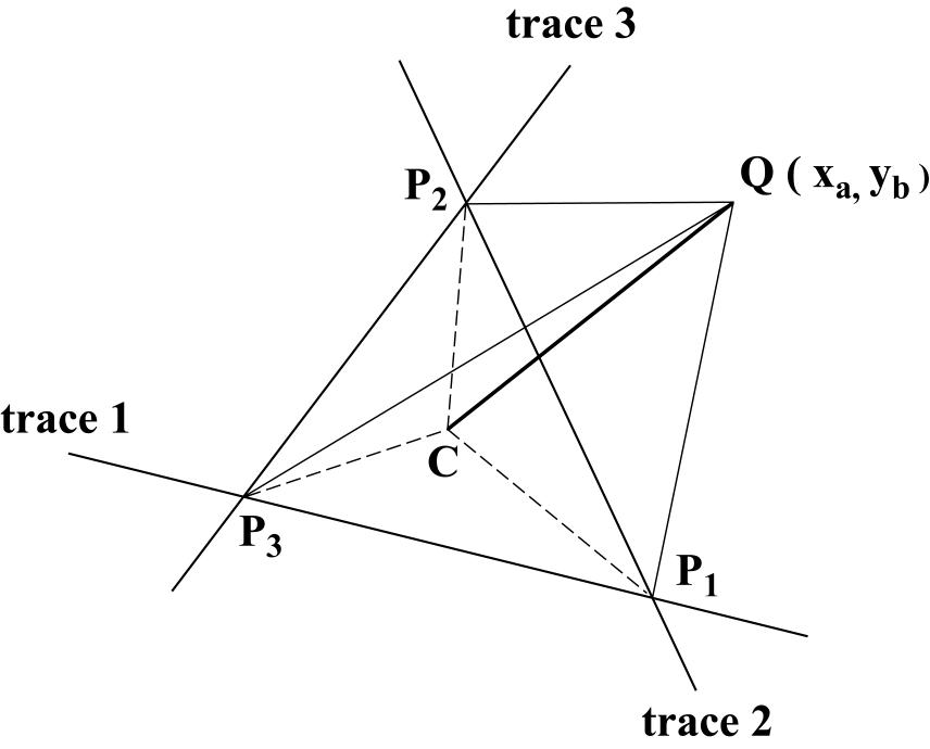 Projection of block apex to the horizontal plane containing base triangle