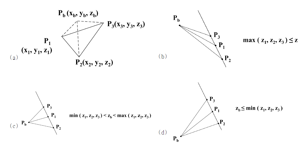 Sliding potential of tetrahedral block