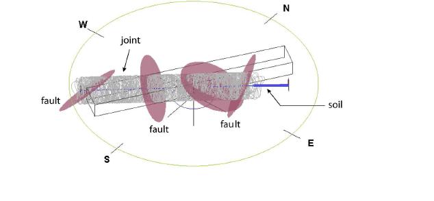 Reproduced distribution of joints and faults