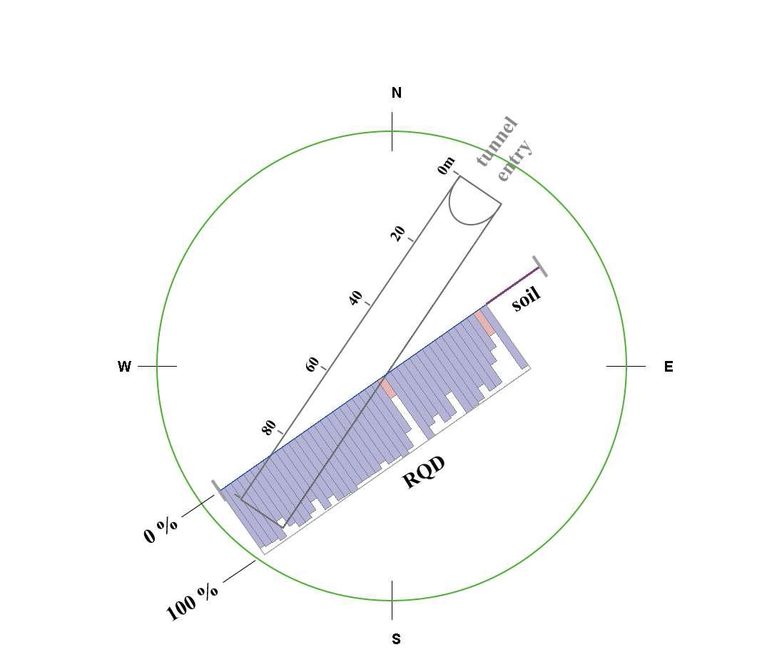 RQD – 2m span