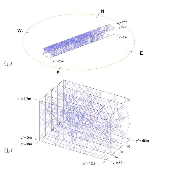 Trace maps. (a) 100.4 span of tunnel excavation, (b) four consequtive excavation stages.