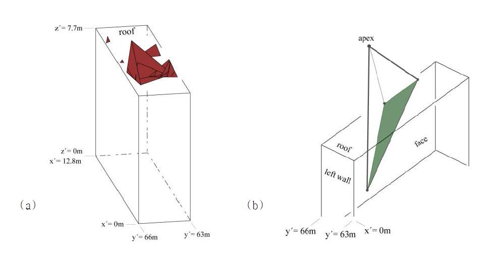 Kinetic block motion : (a) falling on roof, (b) sliding on roof-face