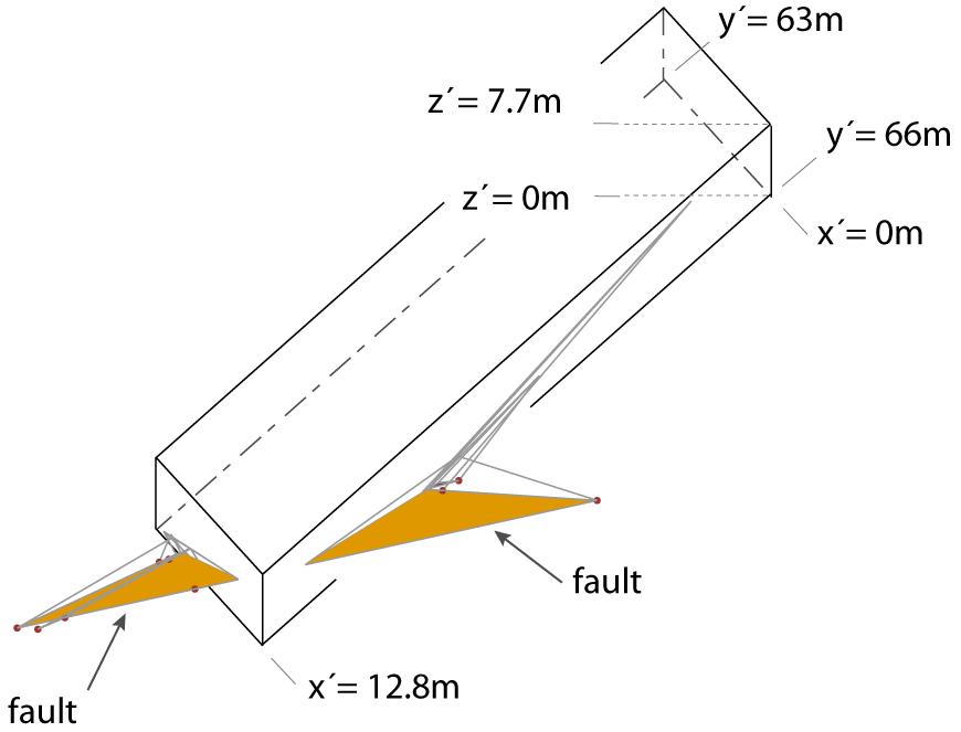 Fault-associated blocks