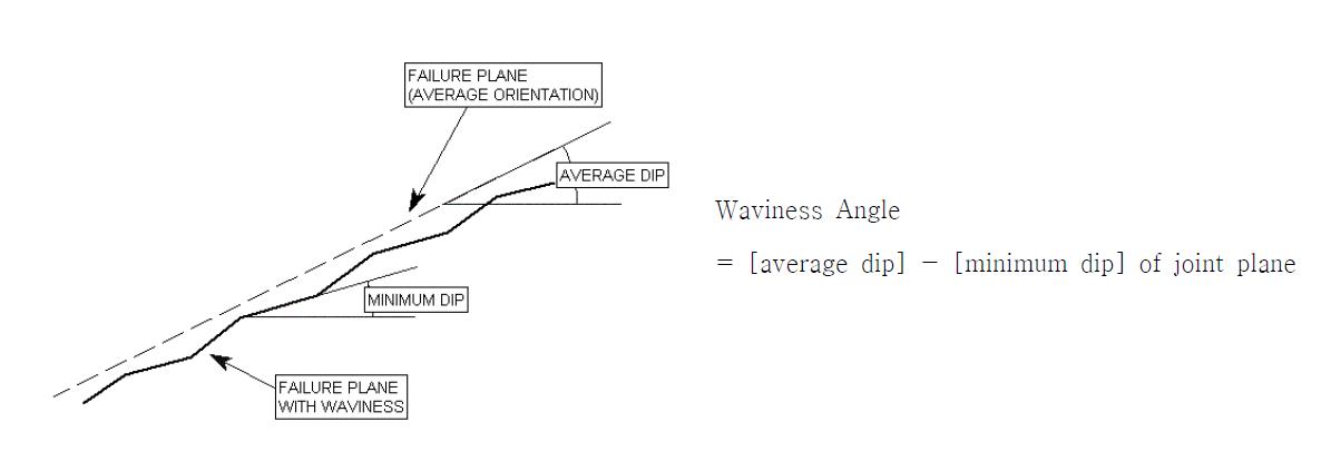 Waviness angle 정의