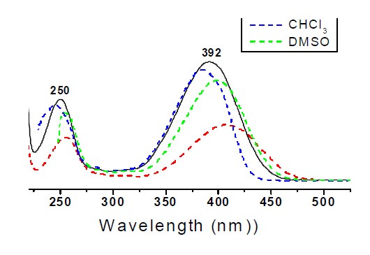 L-CP의 UV/Vis 흡수 스펙트럼 [CP] = 0.75 mM. cell path length = 1 mm