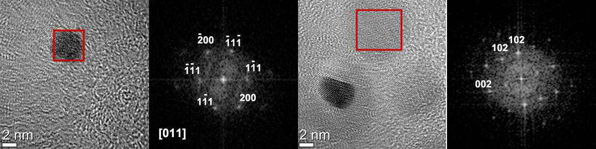 Au@Cu2S(Core@Shell) nanostructure의 TEM image 및 FFT pattern 분석