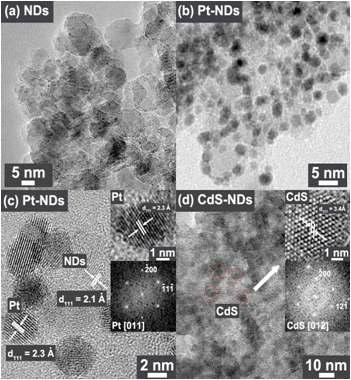 나노다이아몬드와 백금(Pt), 황화카드뮴(CdS) 나노입자가 나노다이아몬드 표면에 결합된 하이브리드 나노구조체의 TEM image