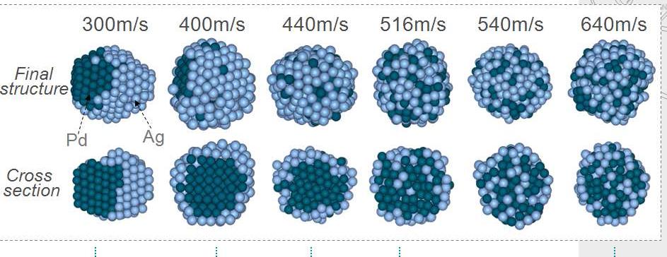 (Ag0.5Pd0.5)402 각 충돌 속도별 최종구조