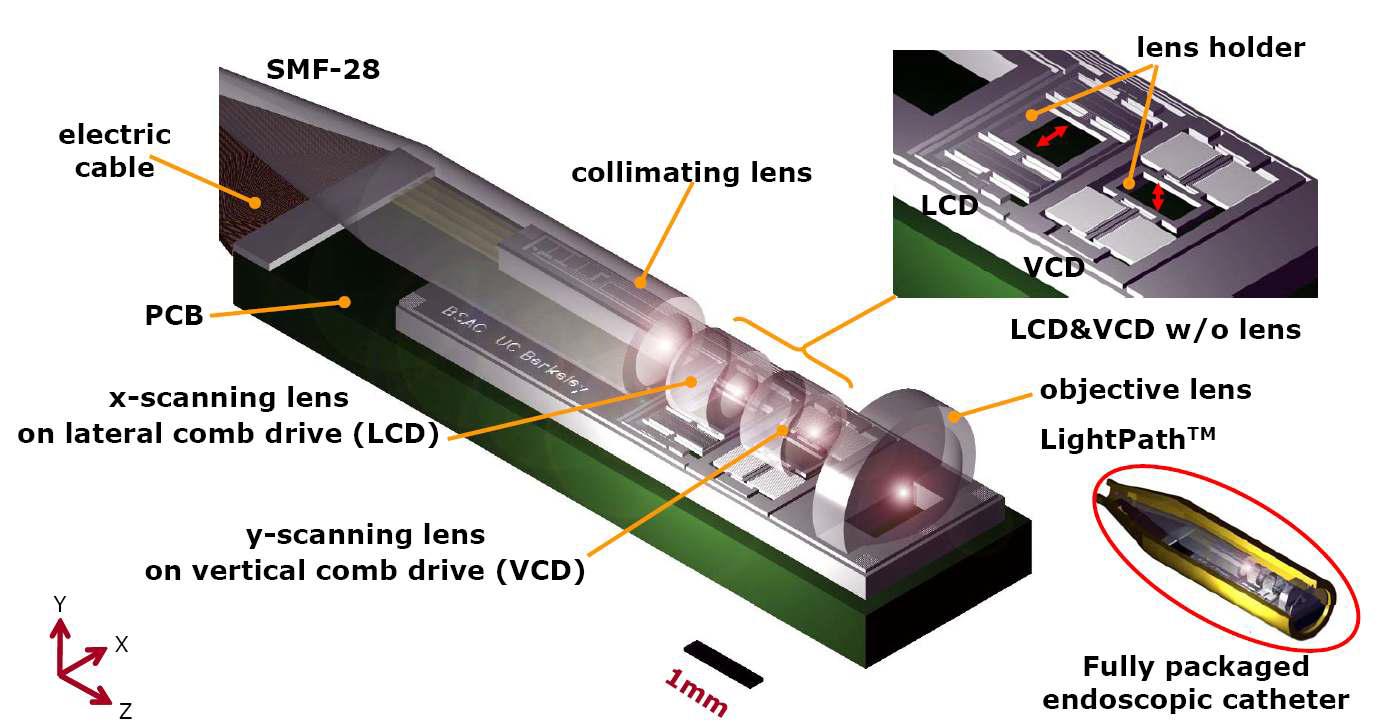 전면부의 OCT(optical coherence tomography) 내시경의 초고속 광주사모듈의 개념도