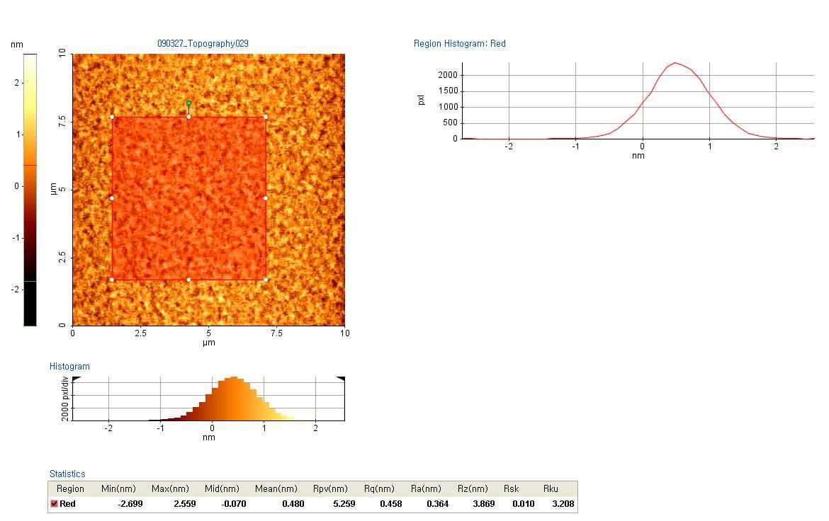 Chalcogenide glass 박막 AFM 분석 결과