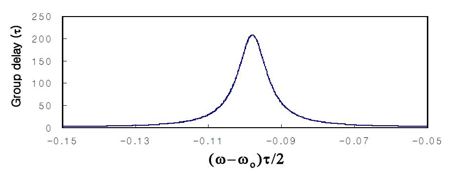 두 공진기 간의 위상 천이가 θ=π/32 일때의 주파수에 따른 group delay 변화