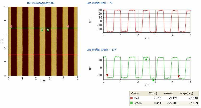 제작된 주기 800 nm grating의 AFM 사진