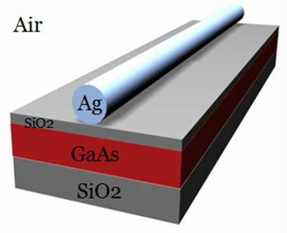 제안된 hybrid plasmonic waveguide.     ,     ,      ,   .