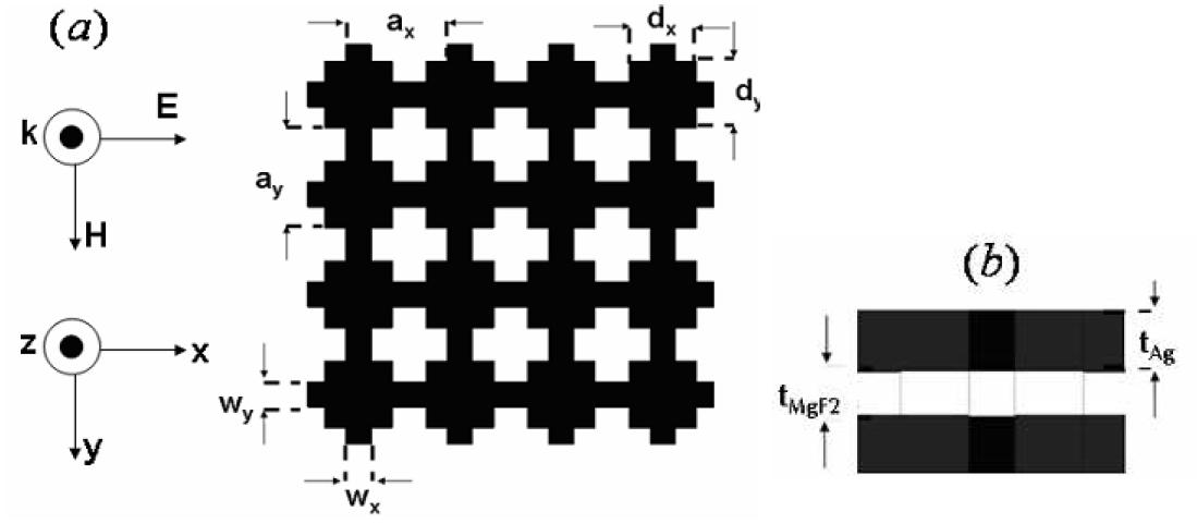 본 연구에서 제안하는 메타물질 구조:(a) Top view, (b) side view