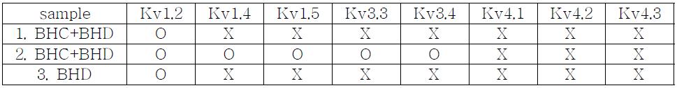 림프관내 봉한소체(BHC) 및 봉한관 (BHD)에서 전압의존성 K채널 발현양상