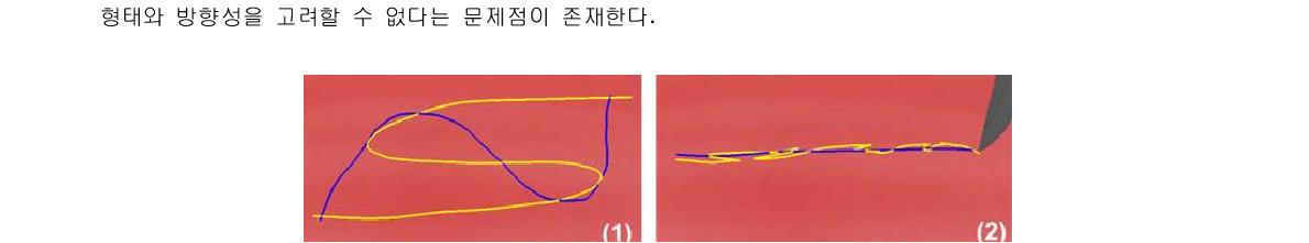 – 절개 숙련도 평가 시 절개 경로의 방향성이 고려되어야 하는 사례이 [ 그고림려 되6어3]야은 하표는준 사절례개들 경을로 보와여 사준용다자. 가두 실가제지로 수행한 절개 경로 간의 거리 계산 시 절개 경로의 방향성적 가깝지만 그 사례 모두 절개 경로를 구성하는 정점들 간의 거리는 비교방향성을 평가 결형과태에와 충 진실행히 방반향영은할 상수이 있한도 것록을 F r확éc인할 수 있다. 따라서 우리는 이러한 절개 경로의 형태와 식을 이용한 유사성