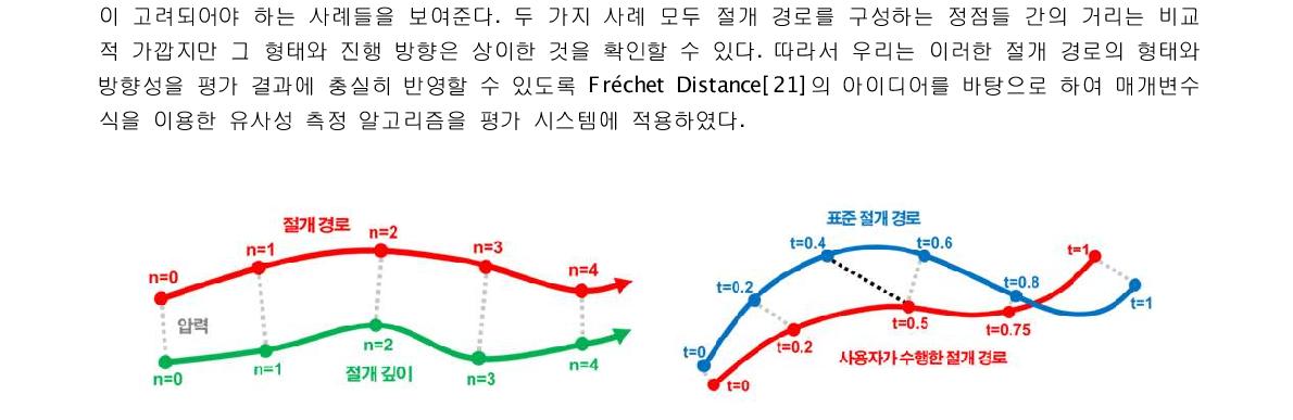 – 절개 훈련 수행에 따른 경로 및 깊이 샘플링 그림 65 – 두 경로에 대한 거리 계산 과정