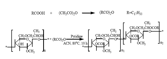 Gelatin-Oleic aic conjugation