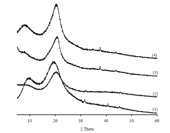 PXRD pattern