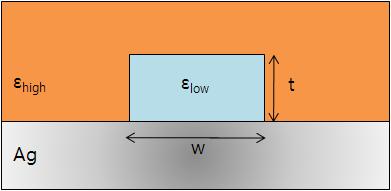 금속 위에 폭이 유한한 낮은 굴절률 물질이 있는 구조