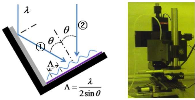 Holographic lithography 개념도