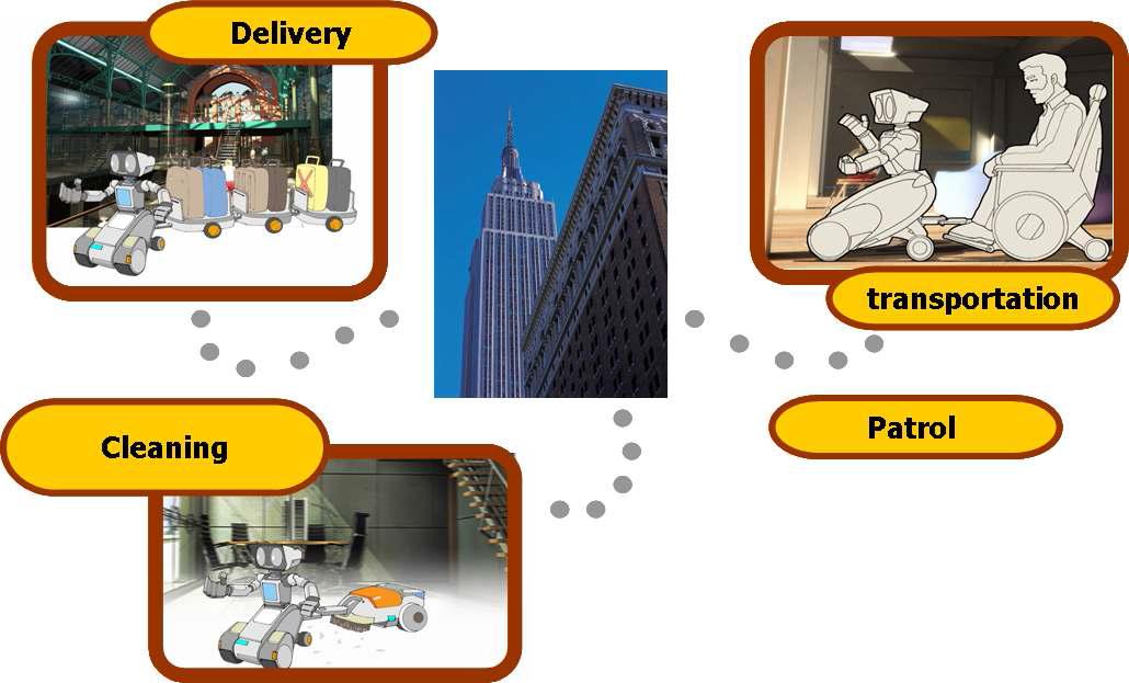 실내용 서비스 로봇의 용도