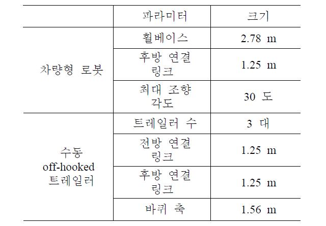 시뮬레이션 제원