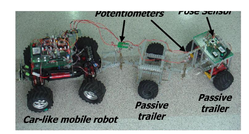 실험에 이용된 차량형 이동 로봇과 수동 트레일러 시스템