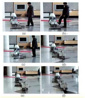 Backward motion of a robot with three trailers for a straight reference trajectory. The impulse disturbance is given at (b).